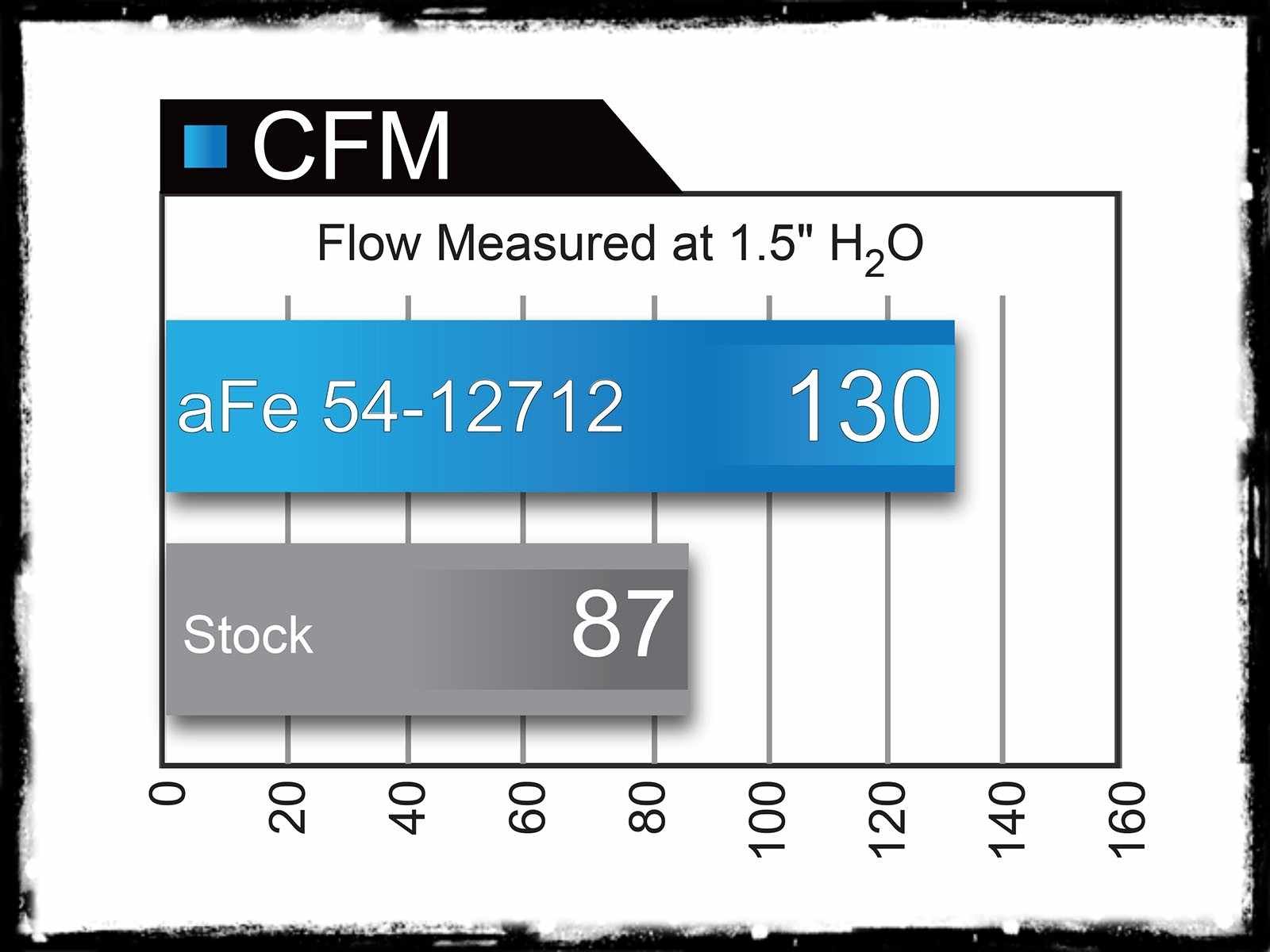 aFe Power Magnum FORCE Stage-2 Cold Air Intake System w/Pro 5R Filter Media MINI R56 - Imagen 5