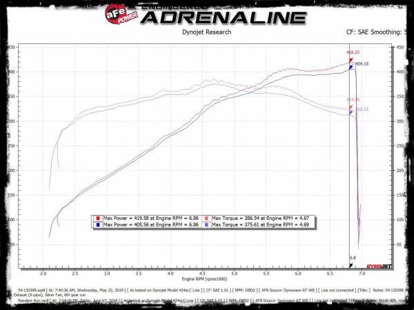 aFe Power Magnum FORCE Stage-2 Cold Air Intake System w/Pro 5R Filter Media - Imagen 6