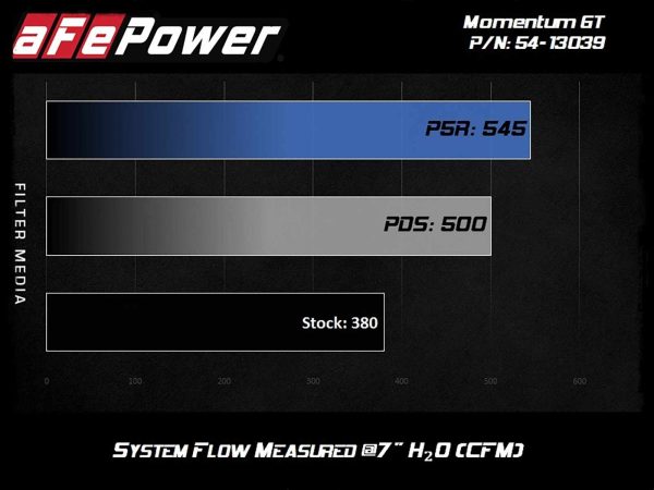 aFe Power Magnum FORCE Stage-2 Cold Air Intake System w/Pro 5R Filter Media - Imagen 7